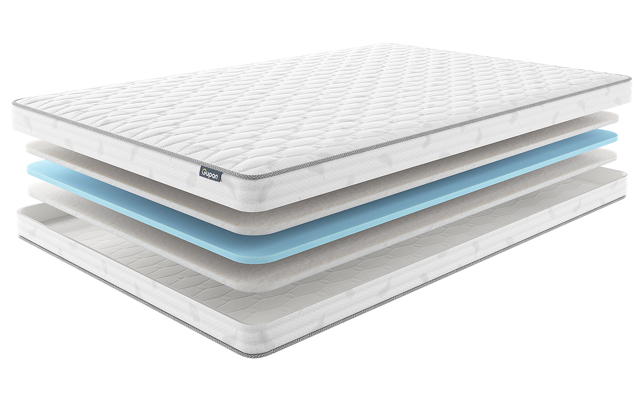 Gupan Energy Skium